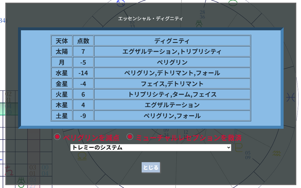 Prophetess Astrology エッセンシャルディグニティ表示