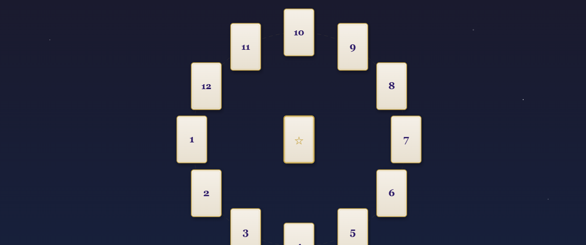 ホロスコープスプレッド