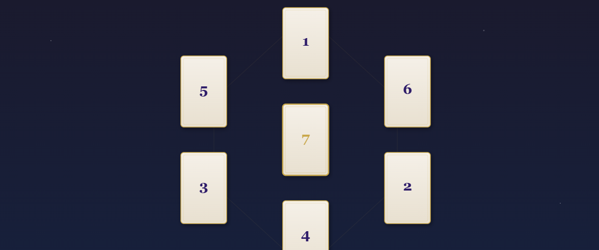 ヘキサグラムスプレッドの使い方