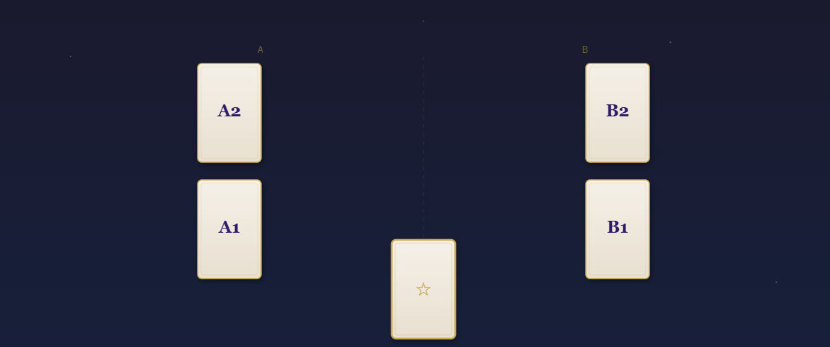 二者択一スプレッド