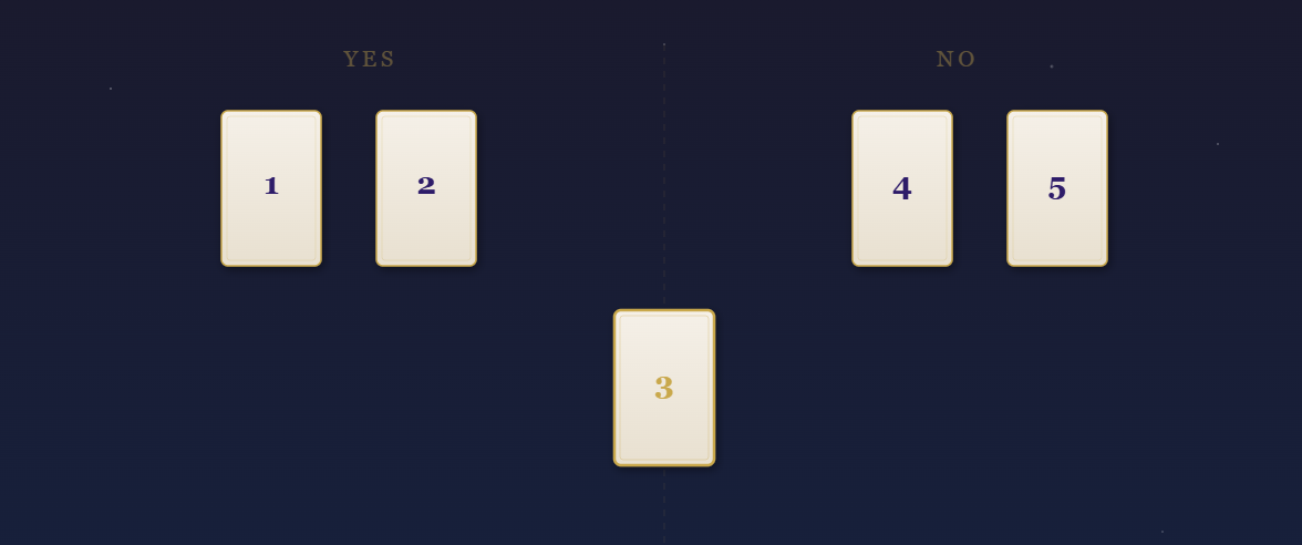 イエスノースプレッド