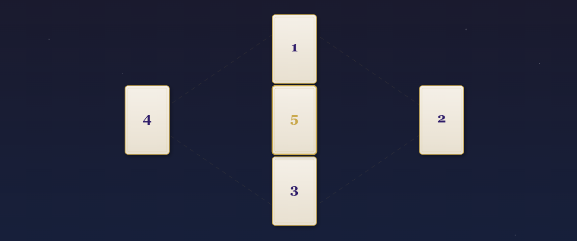 ダイヤモンドクロススプレッド